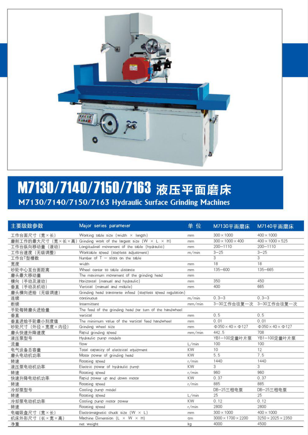 Hydraulic Surface Grinder